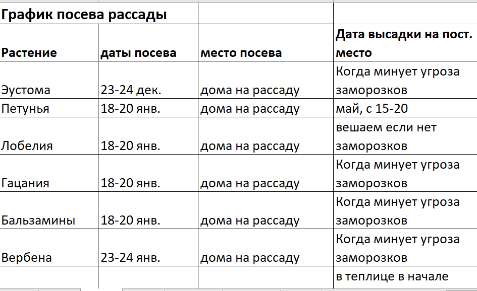 Таблица, как пример