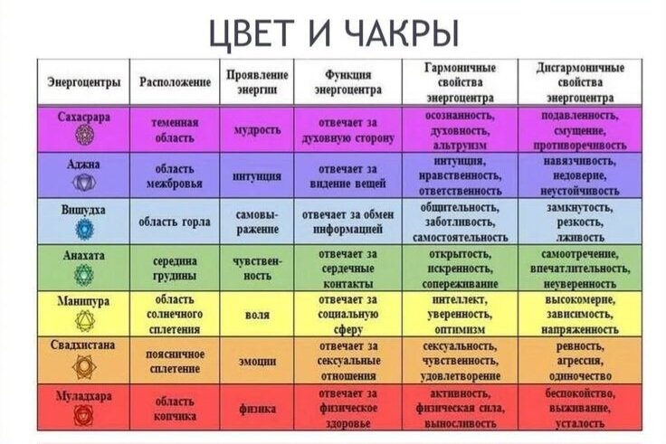 Чакры