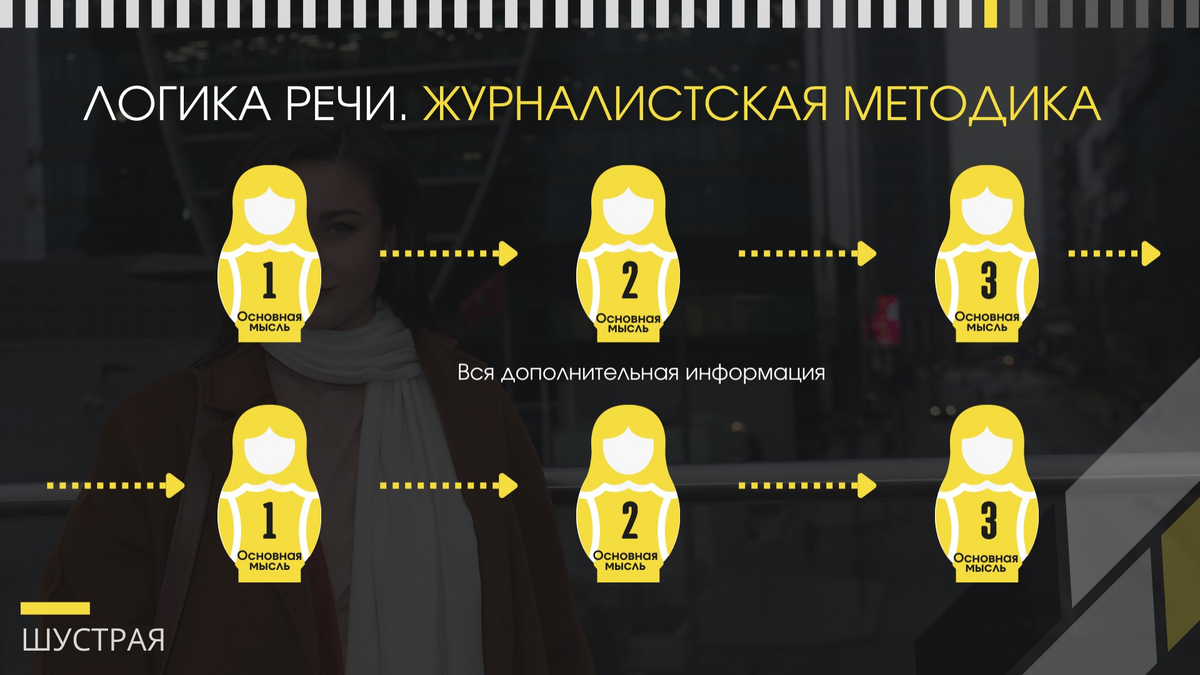 Действующую информацию. Действующую информацию