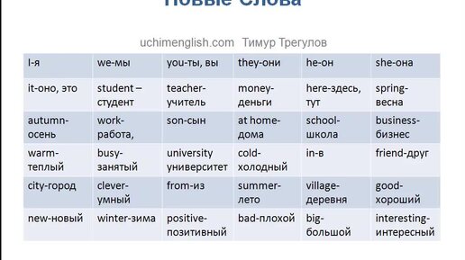 Английский язык для начинающих на все 100! (Первый бесплатный урок)