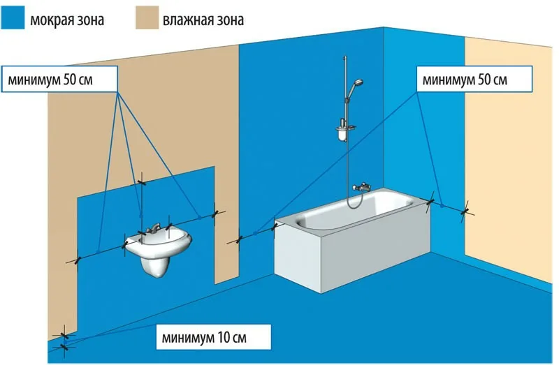 300 узкоспециализированных мастеров и 25 прорабов готовы уже сегодня взять Ваш объект