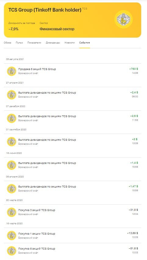 Прибыль за 1 год