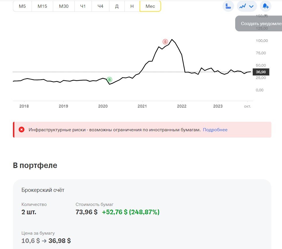 график акций  ТКС