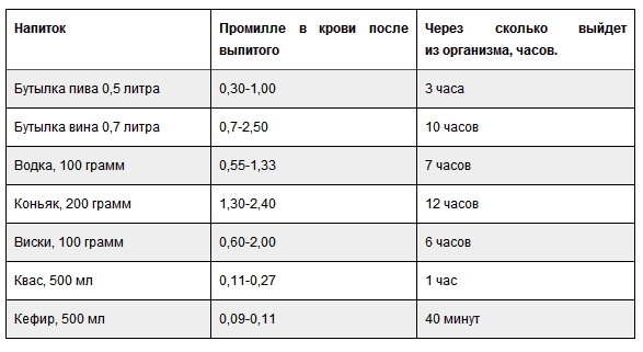 0 16 промилле это сколько. Допуск промилле за рулем. Сколько градусов в промилле. 1 08 Промилле сколько.