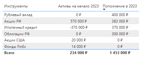 План на 2023 год