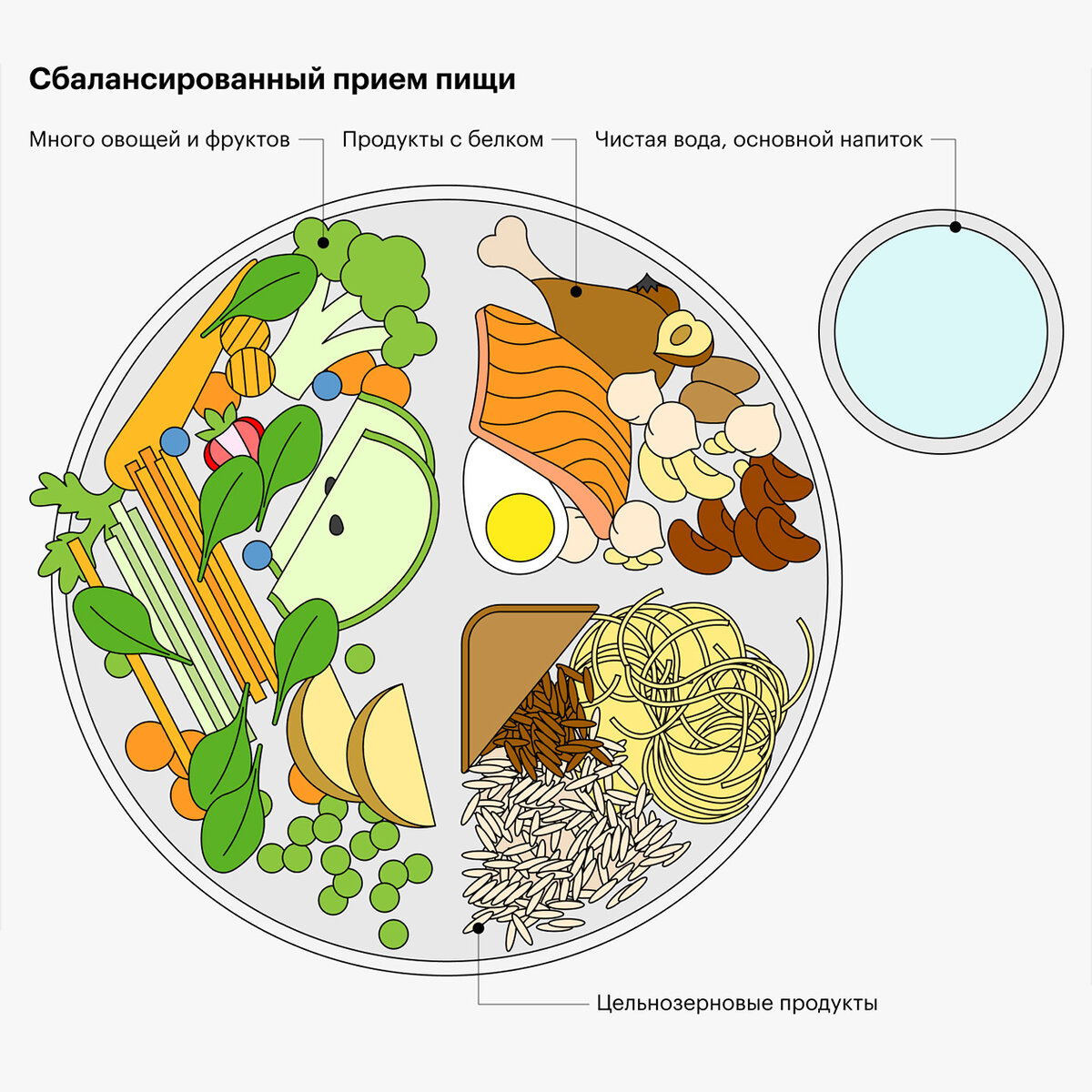 Что всегда должно быть на кухне, чтобы быстро и полноценно поесть: 7  продуктов | Учебник Т—Ж | Дзен