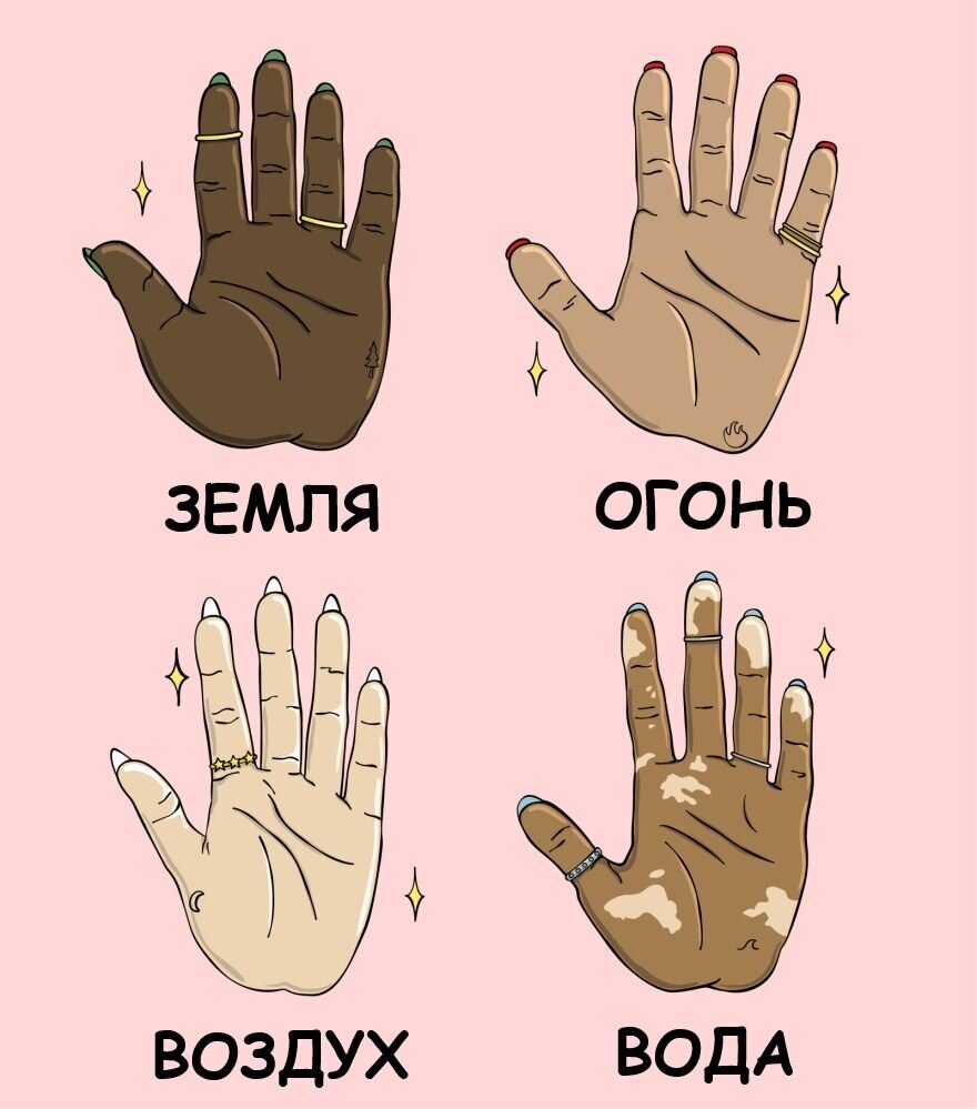 Типы ладоней и пальцев. Типы рук в хиромантии. Типы ладоней. Типы ладоней и пальцев. Узкая ладонь.