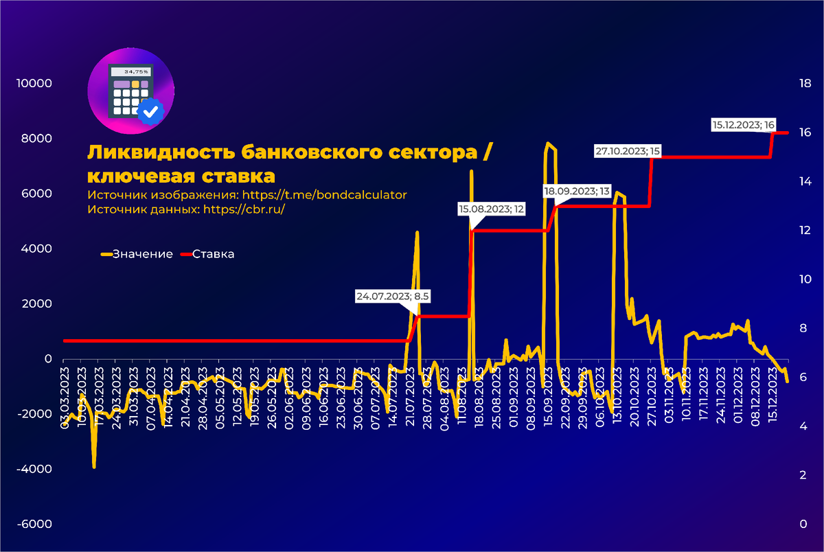 1. На графике представлено сравнение двух инструментов денежного рынка на основе RUSFAR.-10