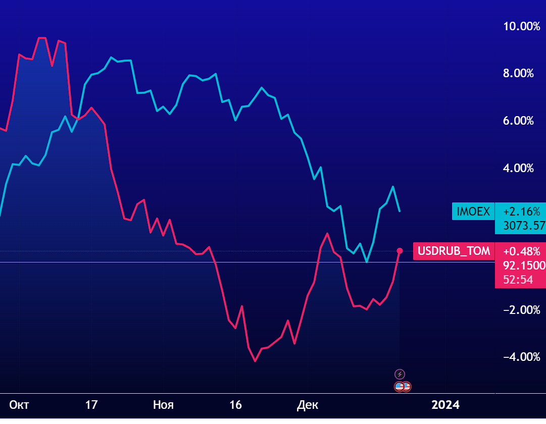 Rusfar cny