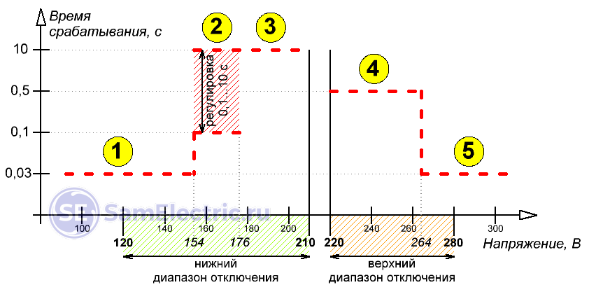 Реле наличия напряжения