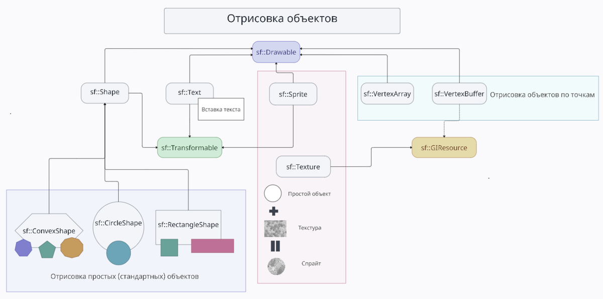 Выглядит сложно? То ли еще будет...