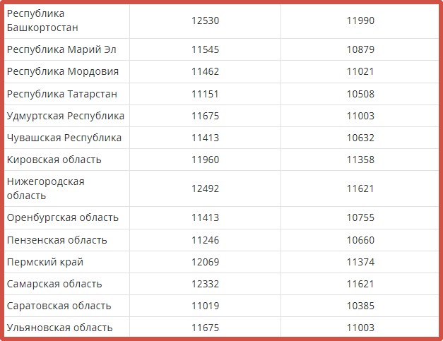 Добавка к пенсии в июле 2024 года