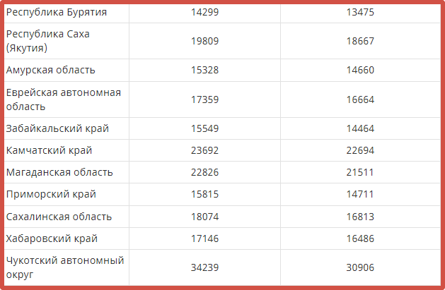 Вырастут ли пенсии в 2024