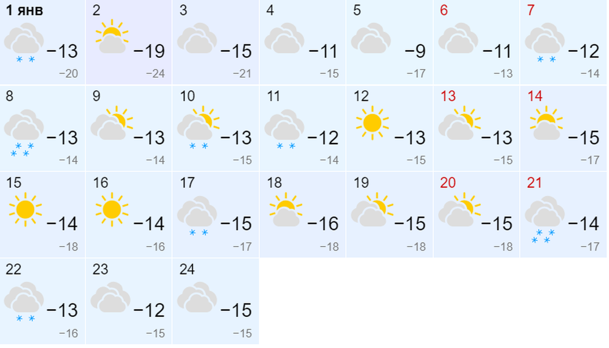 Погода на 3 дня в омске 2024