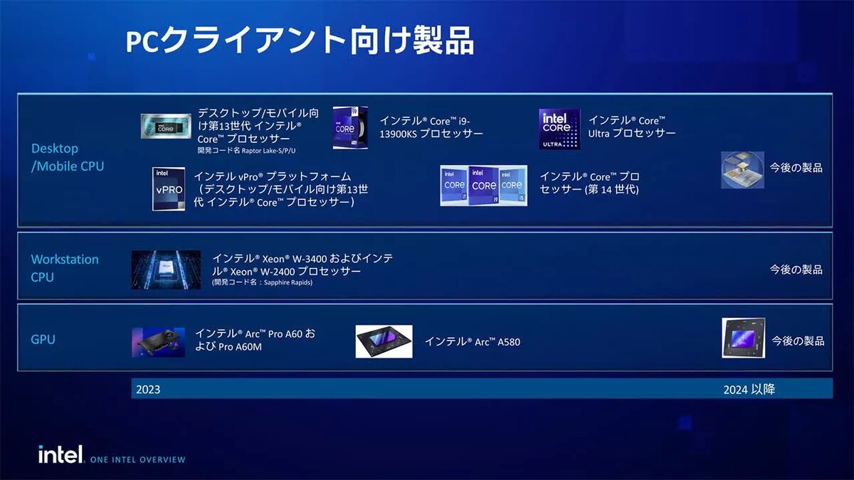 Intel ultra дата выхода. Intel lunar lake как выросла производительность.