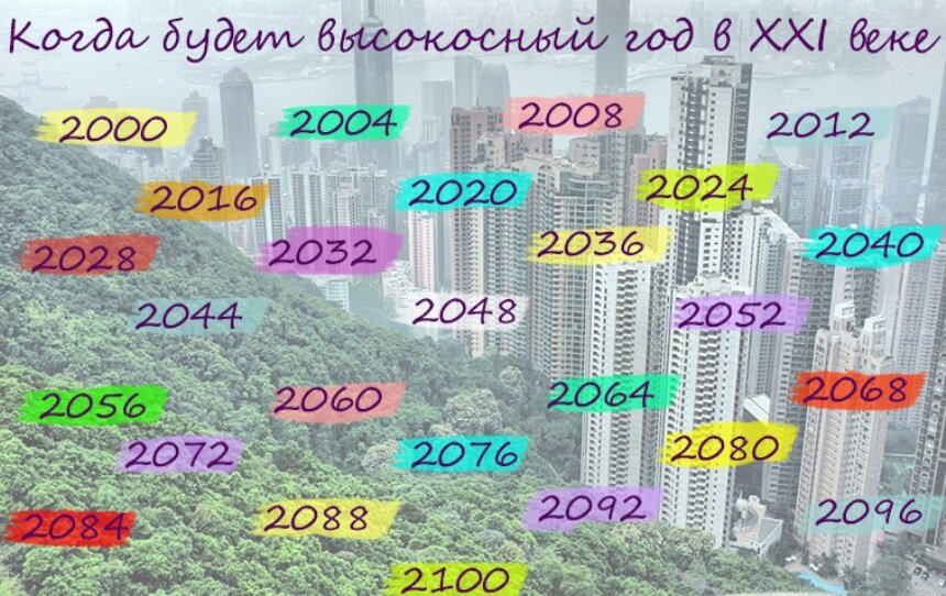 Год карма 2024 каким будет. Високосный год. Високосные года список. Какой год високосный. Високосные годы 21 века.