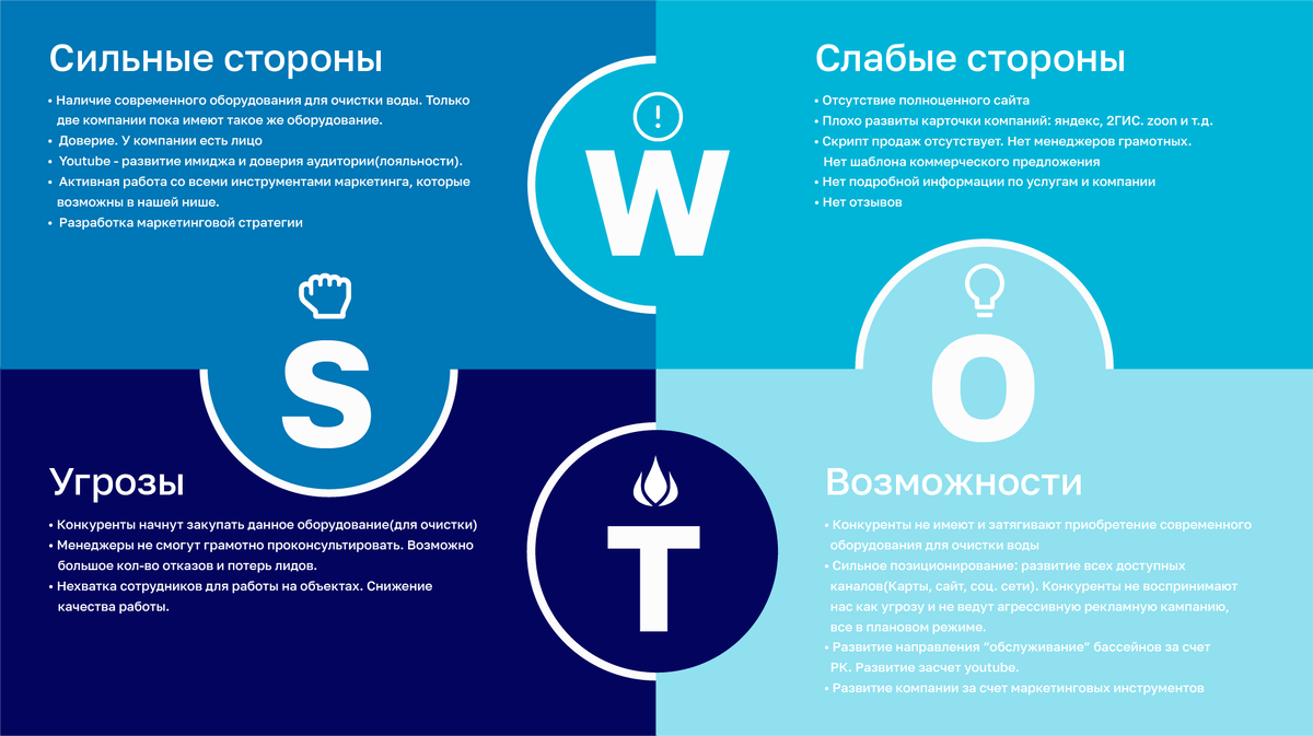 Искусство по завоеванию рынка: разработка маркетинговой стратегии для  компании по обслуживанию бассейнов. | Маркетинговое агентство «ДРОЖЖИ» |  Дзен