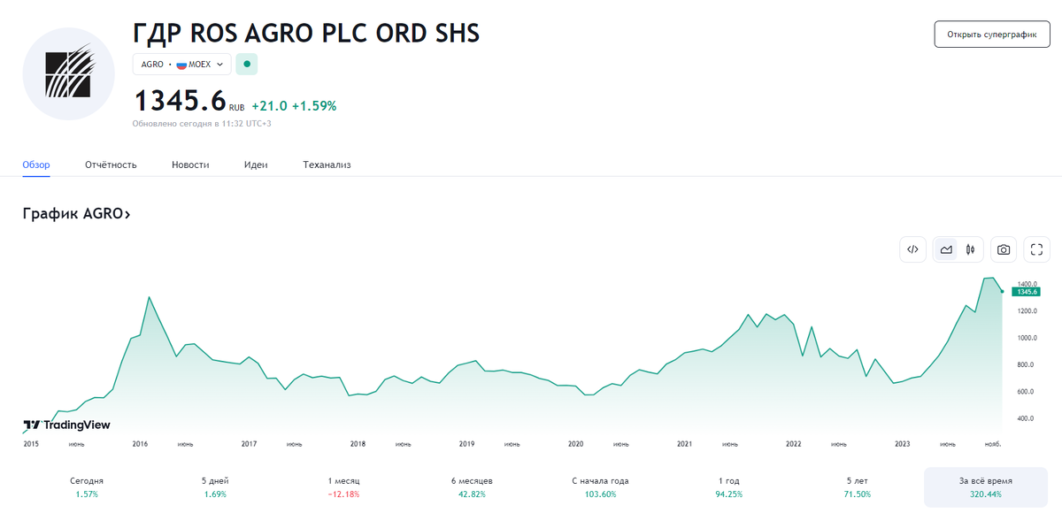 2023 год заканчивается и я начинаю искать для себя перспективные дивидендные акции для инвестирования на будущий 2024 год!-3
