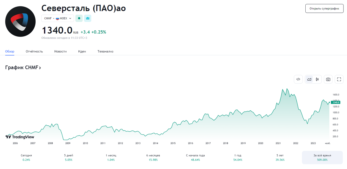 2023 год заканчивается и я начинаю искать для себя перспективные дивидендные акции для инвестирования на будущий 2024 год!-4