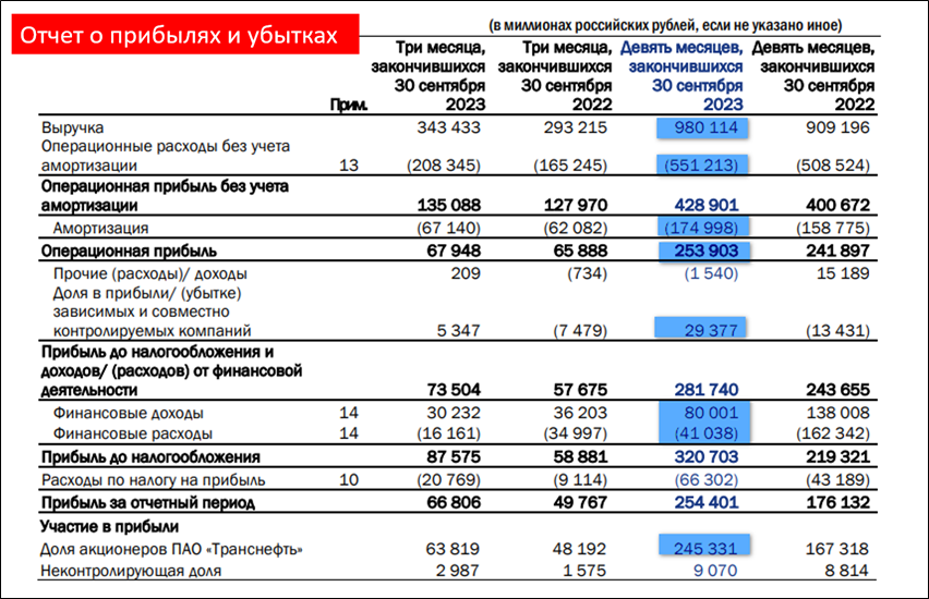 Транснефть дивиденды 2024 новости