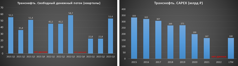 Транснефть дивиденды 2023. Дивиденды транснефть в 2023 году выплаты. Котировки акций. Транснефть дивиденды 2023. Транснефть дивиденды 2023.