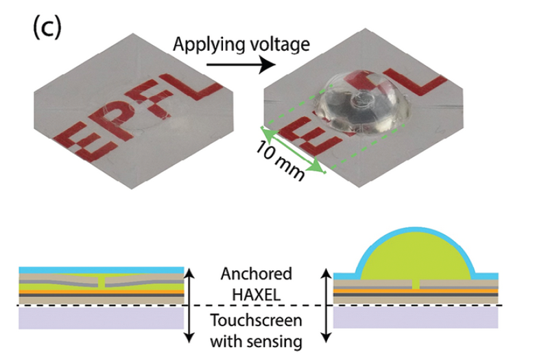   A. Firouzeh et al. / Advanced Materials, 2023