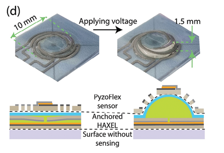   A. Firouzeh et al. / Advanced Materials, 2023