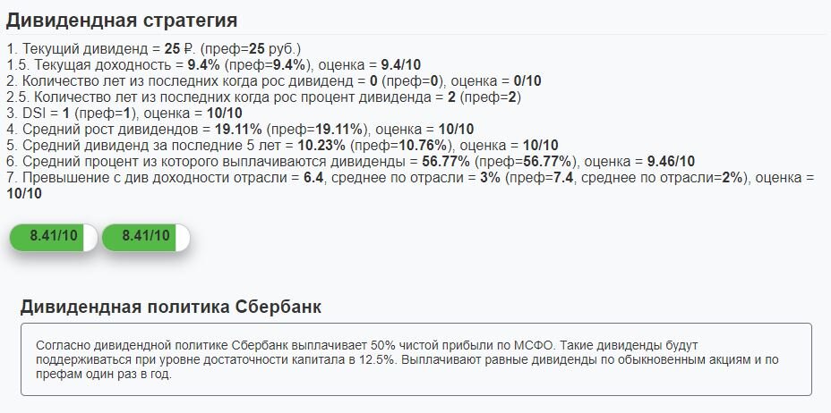Дивидендная стратегия Сбербанк - SBER и её оценка