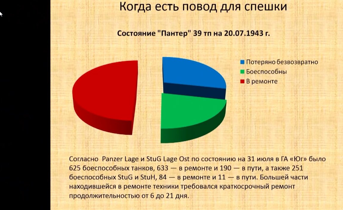 1943 ГОД. КОНЕЦ НАСТУПАТЕЛЬНОЙ СТРАТЕГИИ ВЕРМАХТА НА КУРСКОЙ ДУГЕ. | World  War History | Дзен