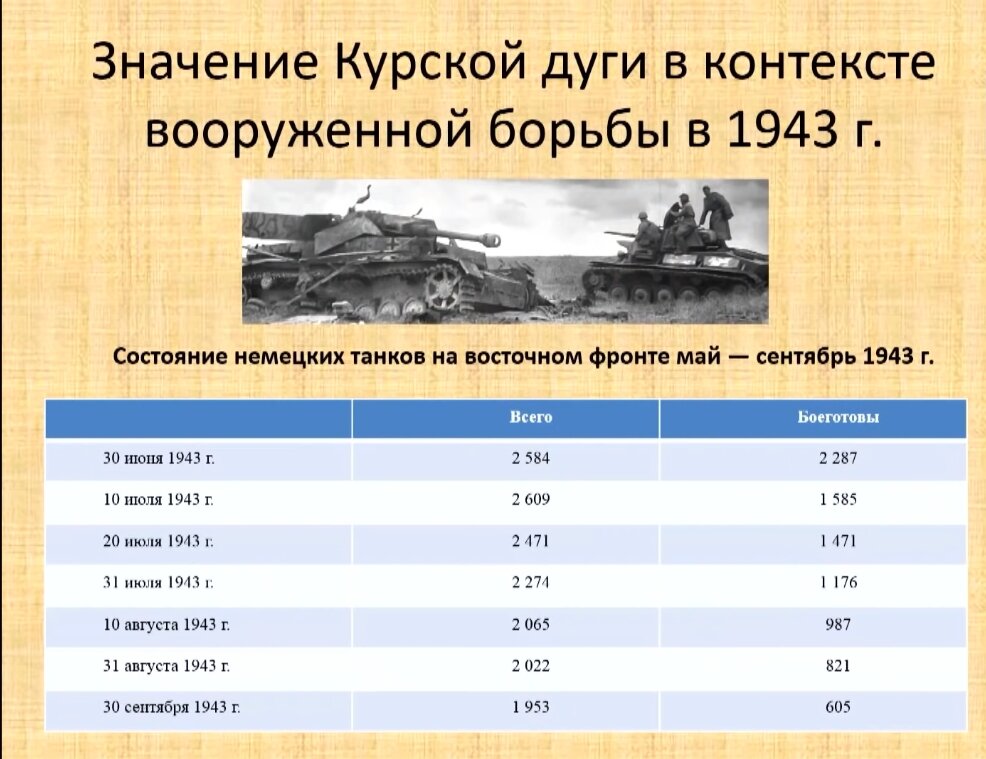 Экскурсионный тур «Огнем горела Курская дуга», отдых для детей , , продолжительность 2 дня