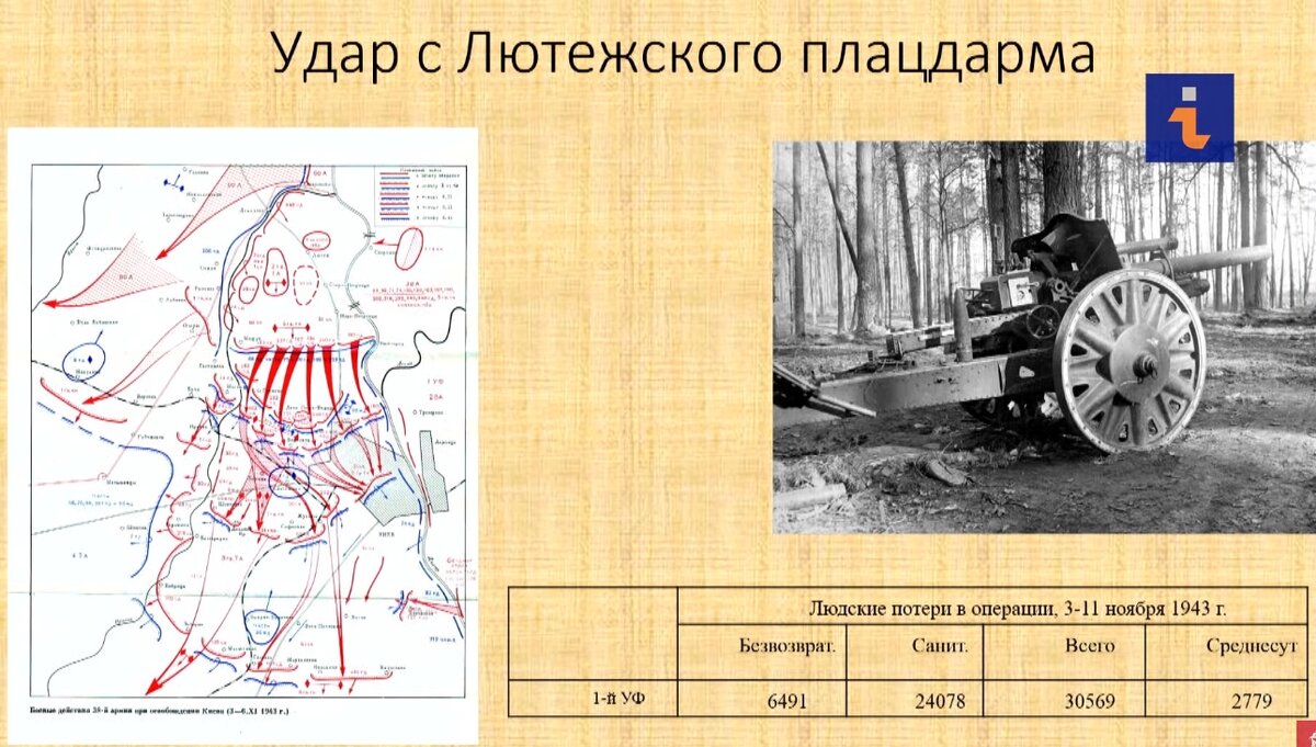 1943 ГОД.КРАСНАЯ АРМИЯ В БИТВЕ ЗА ДНЕПР. | World War History | Дзен