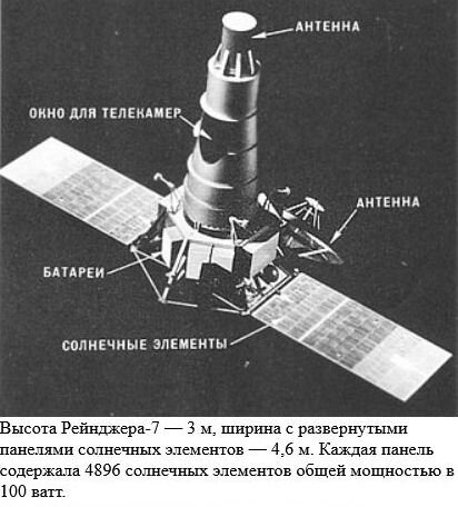 Изображение из журнала "Америка" 1964/№97. С сайта epizodsspace.airbase.ru.