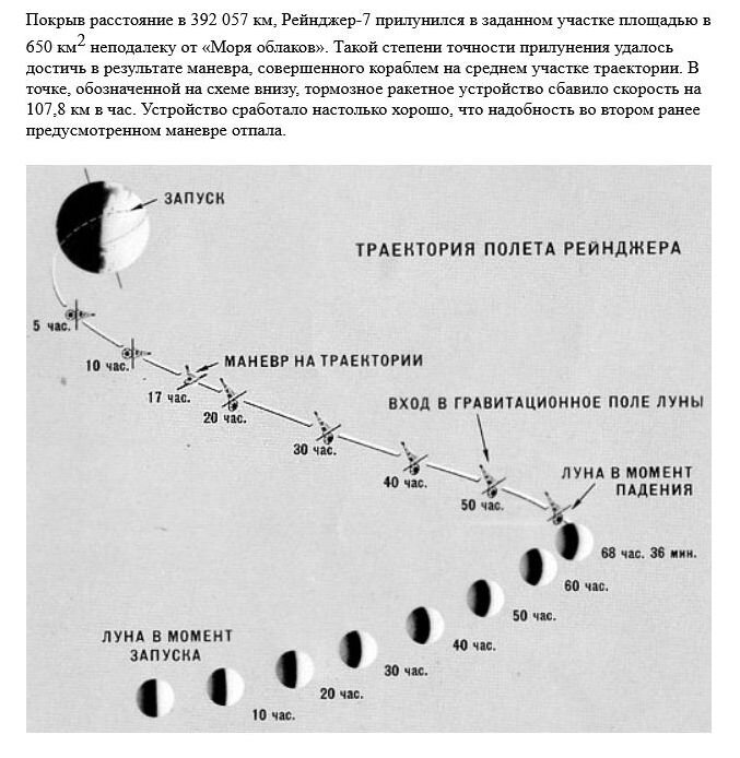 Изображение из журнала "Америка" 1964/№97. С сайта epizodsspace.airbase.ru.