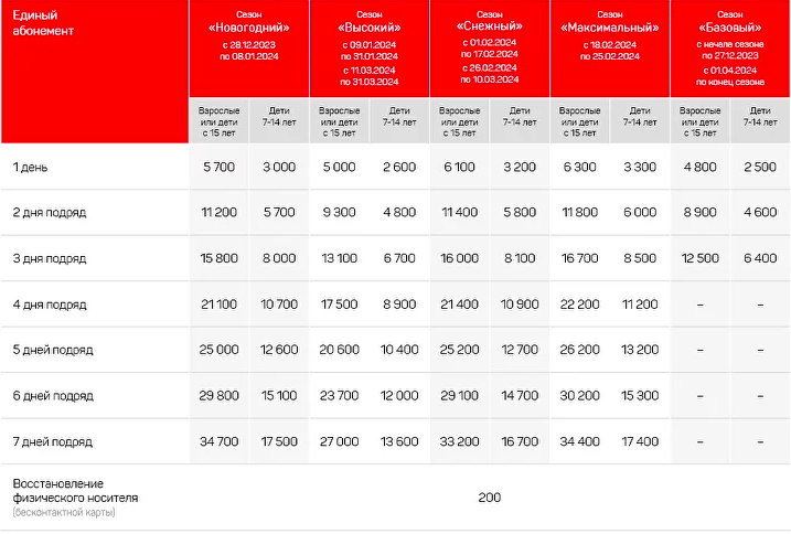 Цены скипасс шерегеш 2023. Единый скипасс Сочи. Красная Поляна скипасс тариф 2024 с обеда.