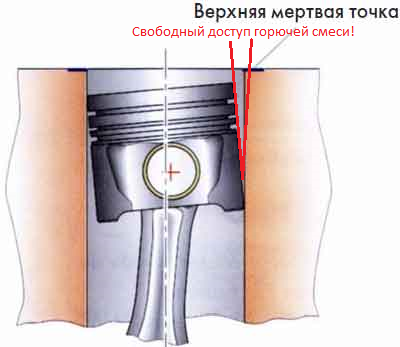 схематично, что происходит