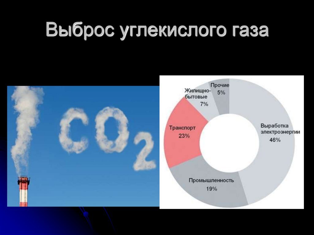 Где скапливается углекислый газ в комнате