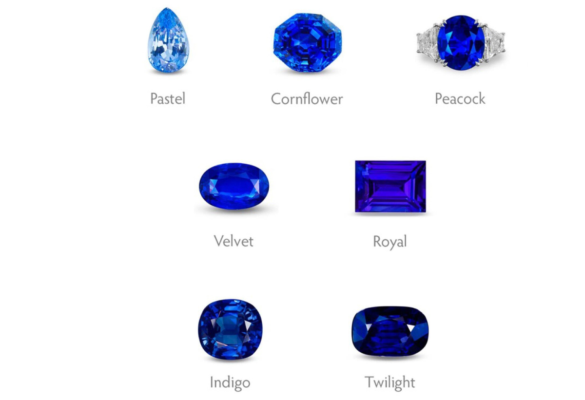 Обозначения оттенков сапфира