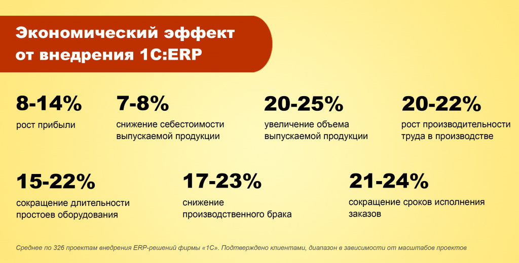 Переход с 1С:УПП на 1С:ERP. Рассказываем, почему это ключевая ...