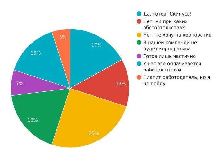 Источник: Bankiros.Ru