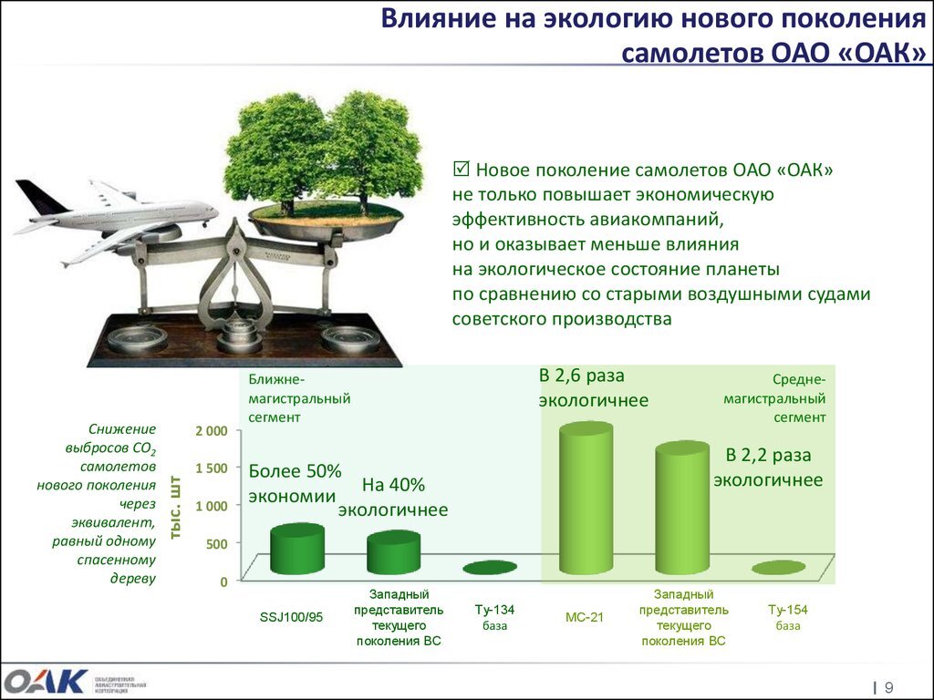 Информация из сети