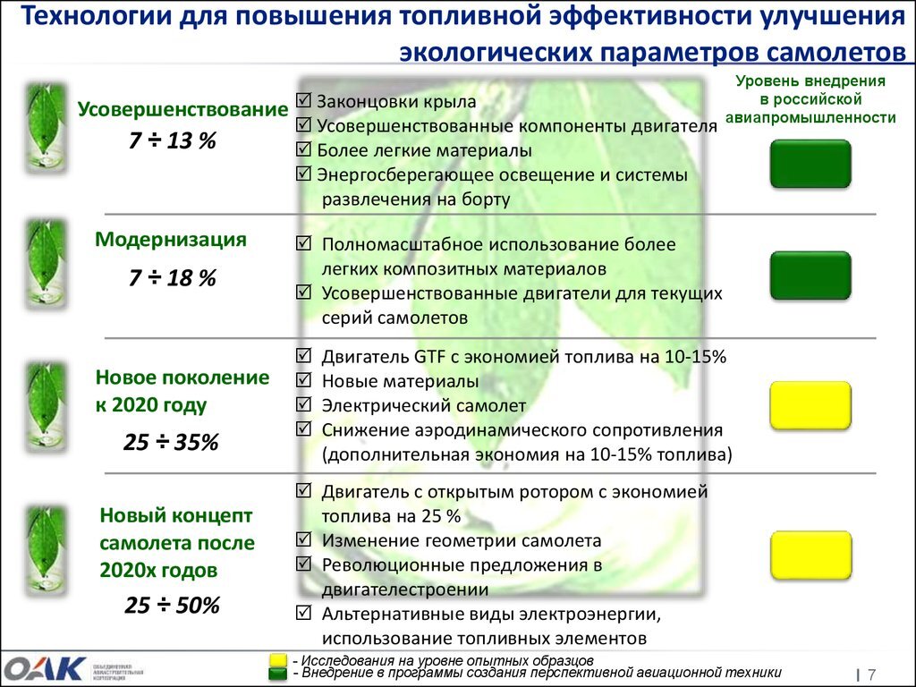 Авиационный транспорт и экология. сообщение 5 класс | Учится Папа и Даша  весь год | Дзен