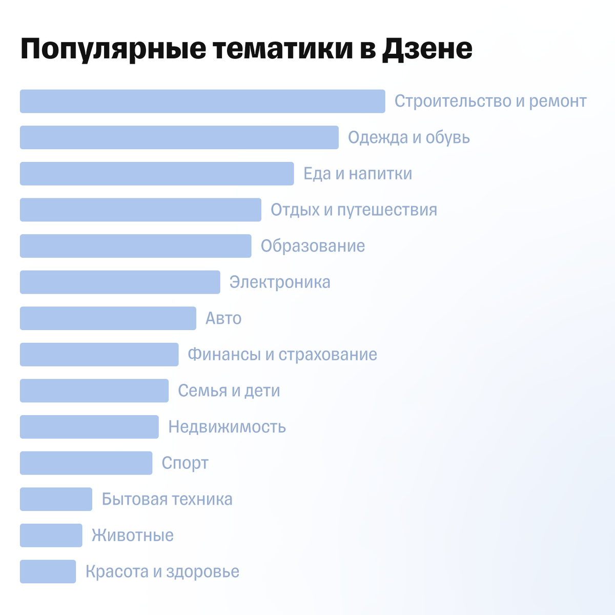 Взято из открытых источников