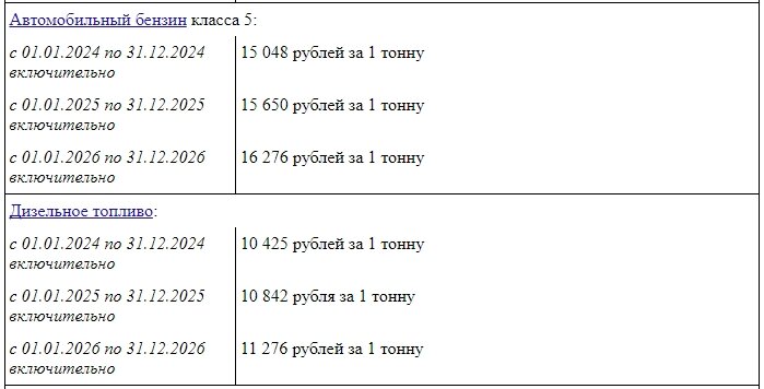 Акциз на бензин 2024