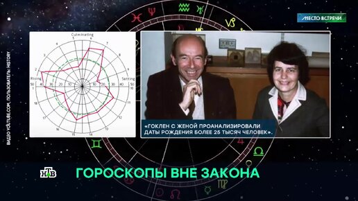 Действительно ли астрология лженаука: мнения экспертов | НТВ: лучшее | Дзен