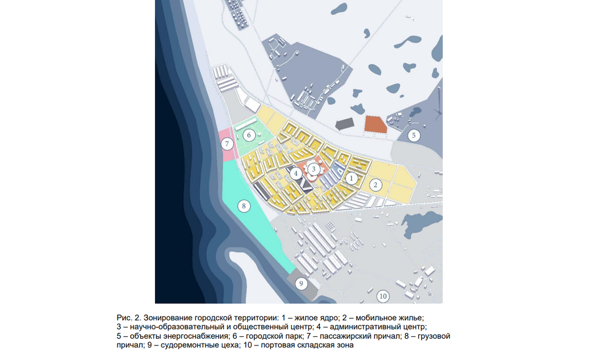 Зонирование городской территории