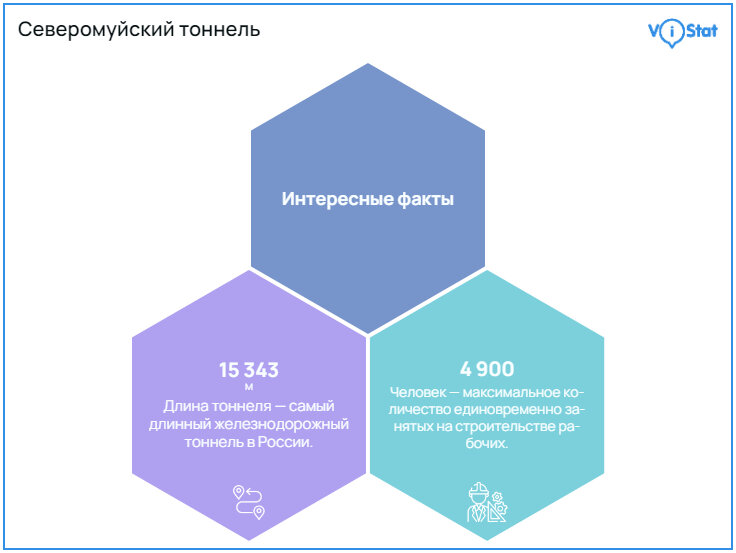 Инфографика: vistat.org