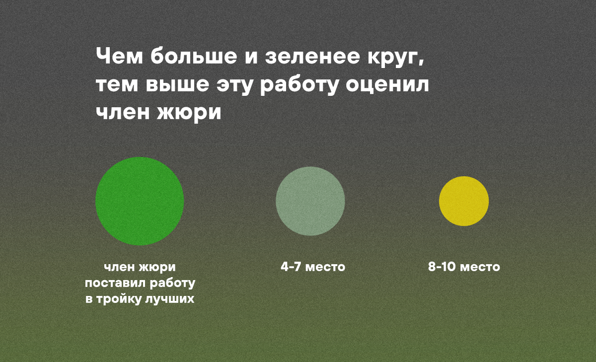 Определилась лучшая вязаная вещь 2023 года. Победители и много сюрпризов |  Вязунчик — вяжем вместе | Дзен