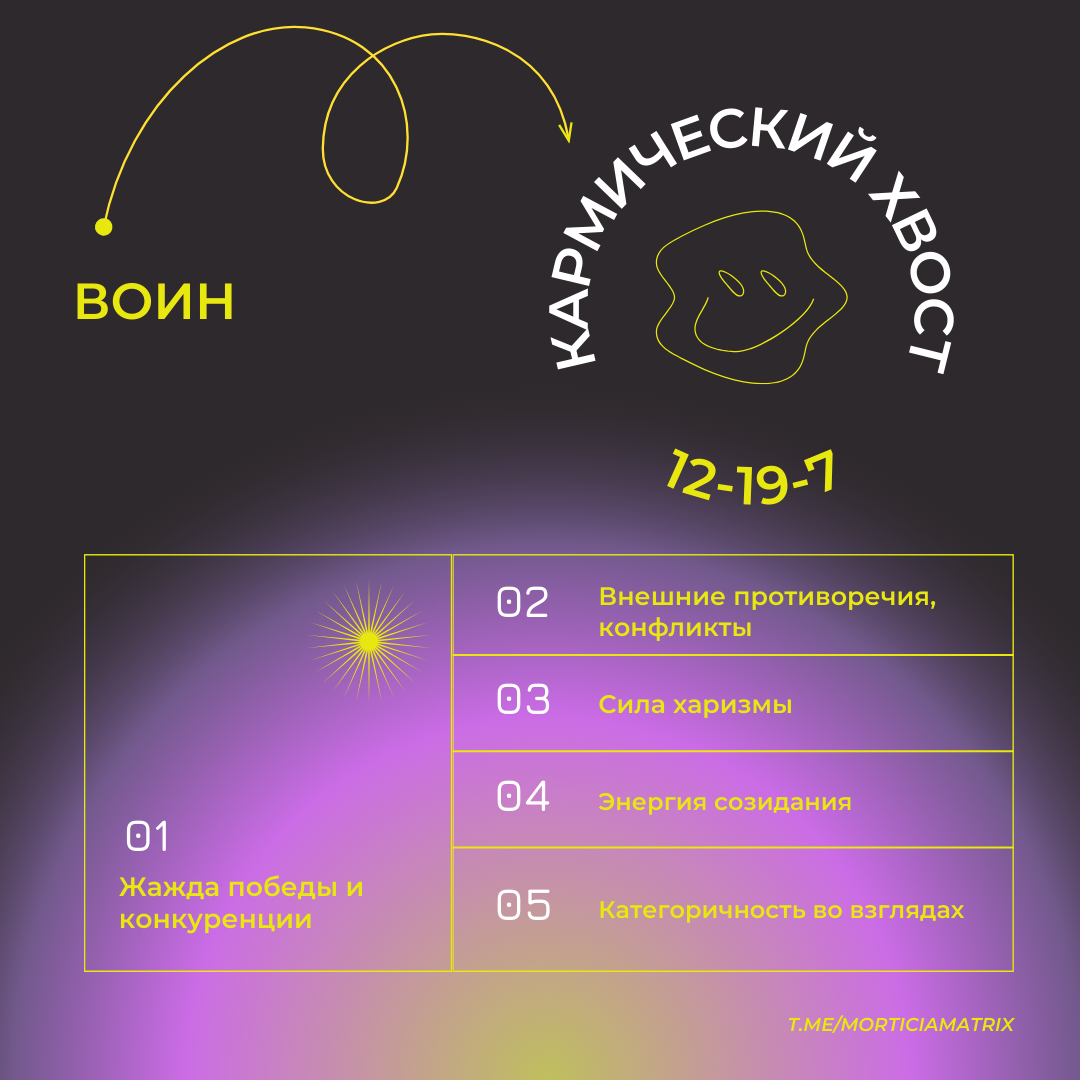 Основные тезисы