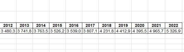 Данные из файла.