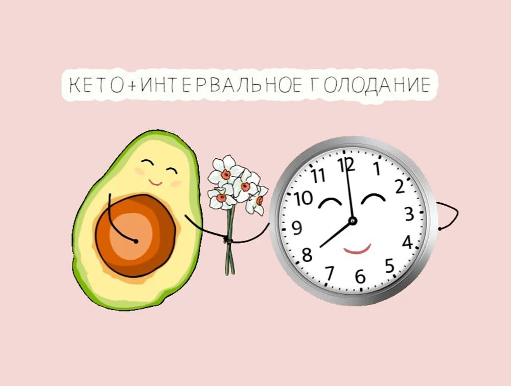 Интервальное голодание самая эффективная схема